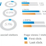 Impacto en medios sociales
