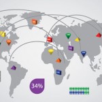 elementos para infografias